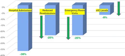 A picture of an emergency room with two buildings.